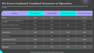 Pro Forma Condensed Combined Statements Of Operations Sell Side M And A Pitch Book