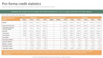 Pro Forma Credit Statistics Financing Options Available For Startups