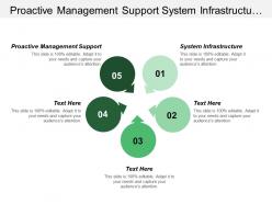 Proactive management support system infrastructure trust framework provider