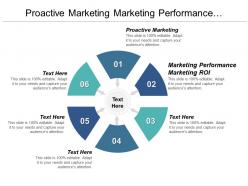 Proactive marketing marketing performance marketing roi promotion budget cpb