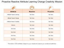 Proactive reactive attribute learning change creativity mission