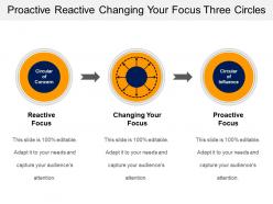 Proactive reactive changing your focus three circles
