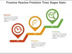 Proactive reactive predictive three stages stairs