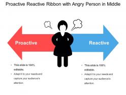Proactive reactive ribbon with angry person in middle