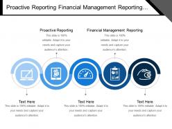 Proactive reporting financial management reporting reduced cost improved support