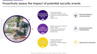Proactively Assess The Impact Of Potential Security Internet Of Things IoT Security Cybersecurity SS