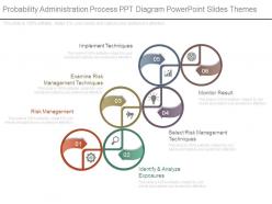 Probability administration process ppt diagram powerpoint slides themes
