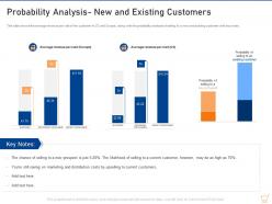 Probability analysis new and existing customers upselling techniques for your retail business