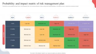 Probability And Impact Matrix Of Risk Management Plan