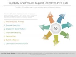 Probability and process support objectives ppt slide