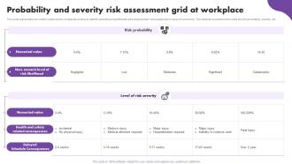 Probability And Severity Risk Assessment Grid At Workplace