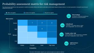 Probability Assessment Matrix For Risk Management Cybersecurity Risk Analysis And Management Plan