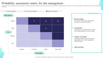 Probability Assessment Matrix For Risk Management Formulating Cybersecurity Plan