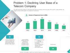 Problem 1 declining user base of a telecom company declining market share telecom company ppt icons
