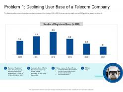 Problem 1 declining user base of a telecom company poor network infrastructure of a telecom company ppt tips