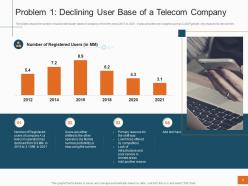 Problem 1 Declining User Base Of A Telecom Company Price Shift Ppt Visuals