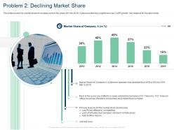 Problem 2 declining market share decline operator ppt tips