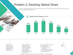 Problem 2 declining market share declining market share of a telecom company ppt inspiration
