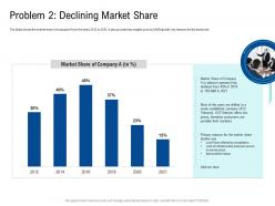 Problem 2 declining market share poor network infrastructure of a telecom company ppt slides