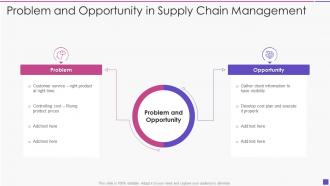 Problem and opportunity in supply chain management