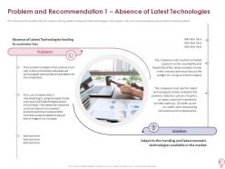 Problem And Recommendation 1 Absence Of Latest Technologies How To Increase Profitability
