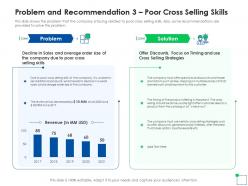 Problem and recommendation 3 poor application of latest trends to enhance profit margins