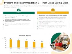 Problem and recommendation 3 poor cross selling skills application latest trends enhance profit margins