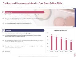 Problem and recommendation 3 poor cross selling skills how to increase profitability