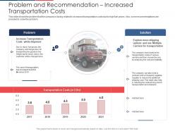 Problem and recommendation increased transportation costs outsourcing ppt professional