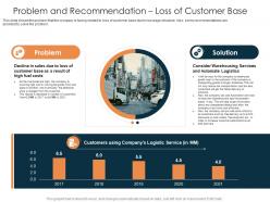 Problem and recommendation loss of customer base rise in prices of fuel costs in logistics ppt icons