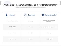 Problem and recommendation table for fmcg company