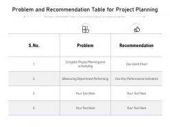 Problem and recommendation table for project planning