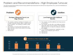 Problem And Recommendations High Employee Turnover Rise In Prices Of Fuel Costs In Logistics Ppt Background