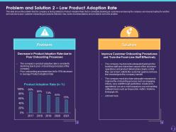 Problem And Solution 2 Low Product Adoption Rate Customer Attrition In A BPO Ppt Diagrams
