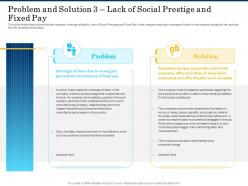 Problem and solution 3 lack of social prestige and fixed pay shortage of skilled labor ppt slides topics