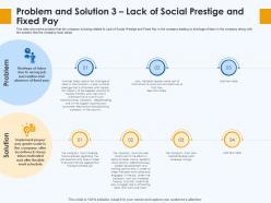 Problem and solution 3 lack of social prestige and fixed pay skill gap manufacturing company
