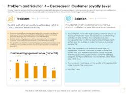 Problem And Solution 4 Decrease In Customer Loyalty Level Case Competition Ppt Information