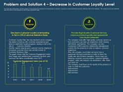 Problem and solution 4 decrease in customer loyalty level ppt portrait