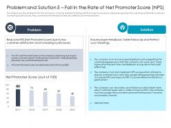 Problem And Solution Issues Fall In The Rate Of Net Promoter Score NPS Ppt Portrait