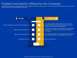 Problem And Solution Offered By The Company Tracker Skin Powerpoint Presentation Shapes