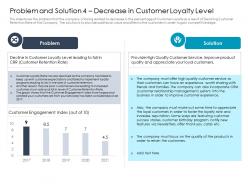 Problem and solution quality decrease in customer loyalty level ppt slides