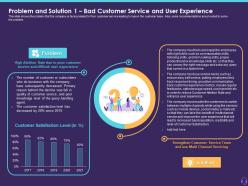 Problem and solution user bad customer attrition in a bpo ppt grid show