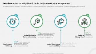Problem areas why need to do organizational behavior and employee relationship management