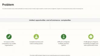 Problem Business Model Of Shopify Ppt File Infographic Template BMC SS