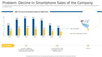Problem decline in smartphone decline sales companys smartphone equipment ppt diagrams