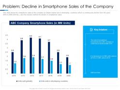 Problem decline in smartphone sales of the company consumer electronics sales decline