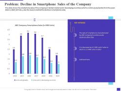 Problem decline in smartphone sales of the company decline electronic equipment sale company