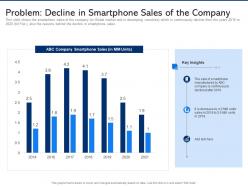 Problem decline in smartphone sales of the company electronic component demand weakens