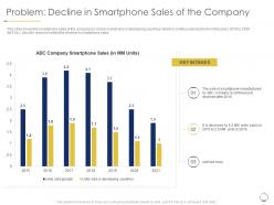 Problem decline in smartphone sales revenue decline smartphone manufacturing company