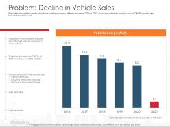 Problem decline in vehicle sales automobile company ppt clipart